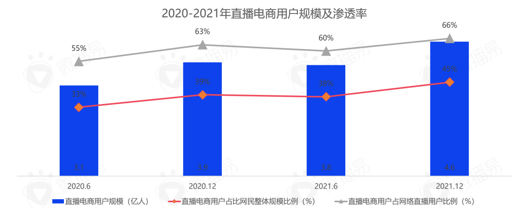 广告人干货库 5000字干货长文,带你看清中国直播电商的九大趋势-广告人干货库