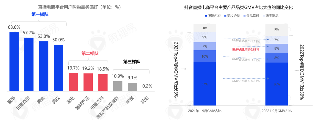 广告人干货库 5000字干货长文,带你看清中国直播电商的九大趋势-广告人干货库