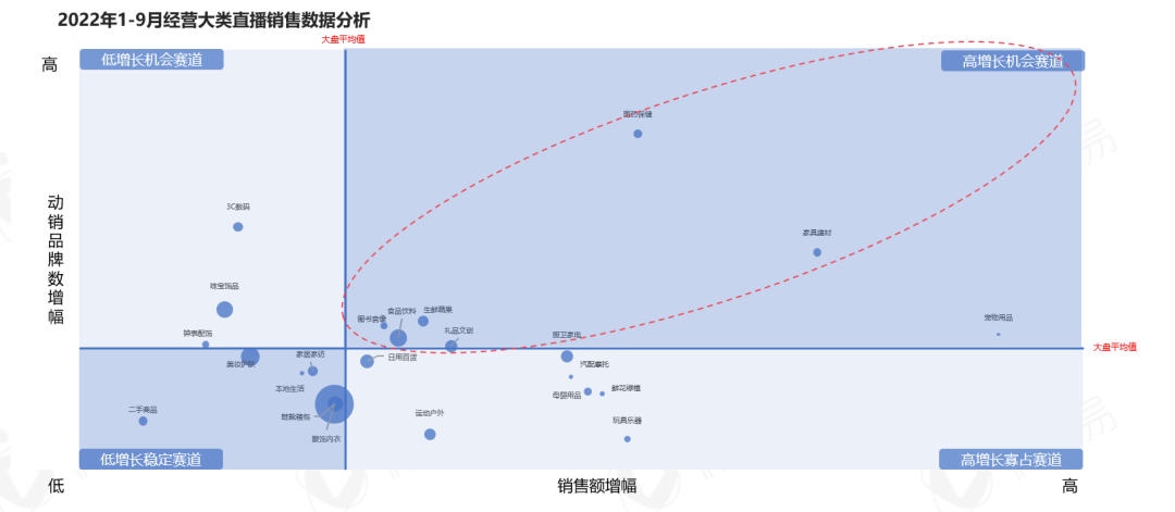 广告人干货库 5000字干货长文,带你看清中国直播电商的九大趋势-广告人干货库