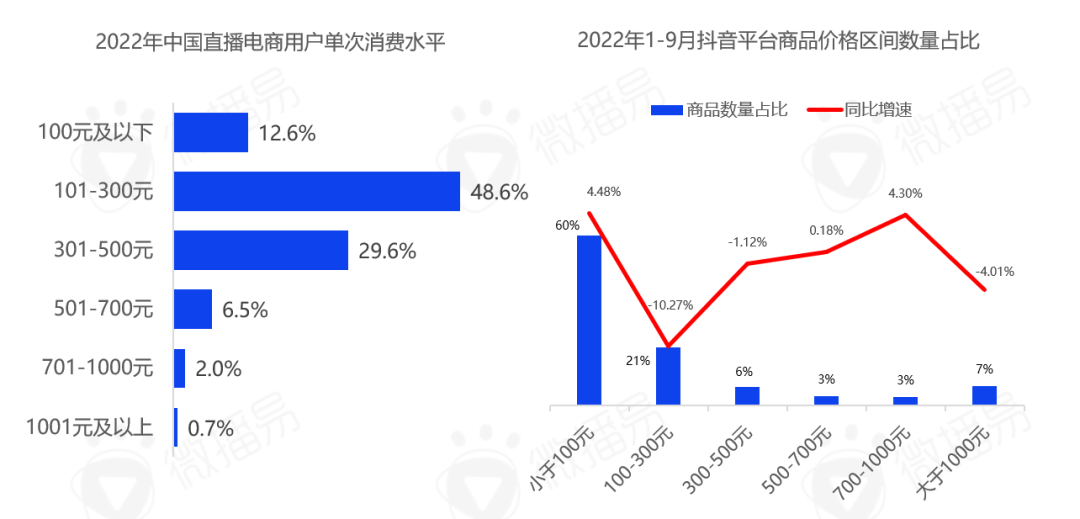 广告人干货库 5000字干货长文,带你看清中国直播电商的九大趋势-广告人干货库