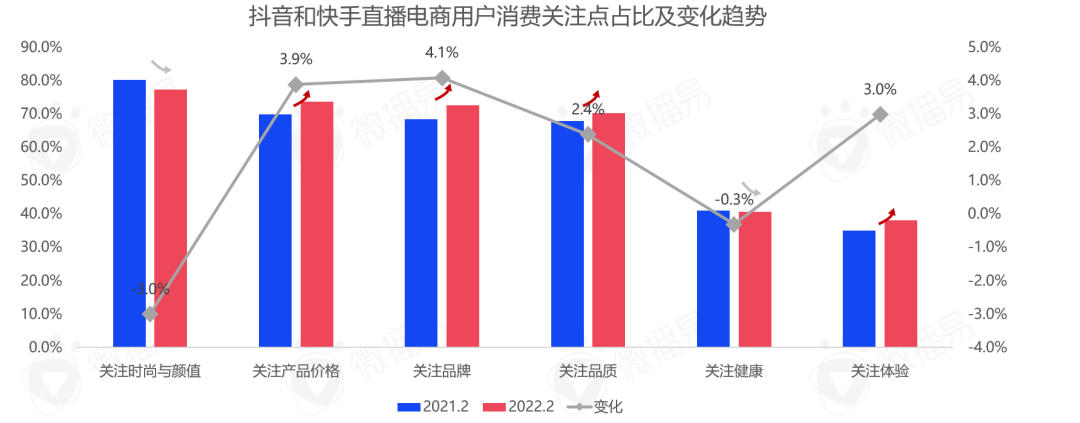 广告人干货库 5000字干货长文,带你看清中国直播电商的九大趋势-广告人干货库