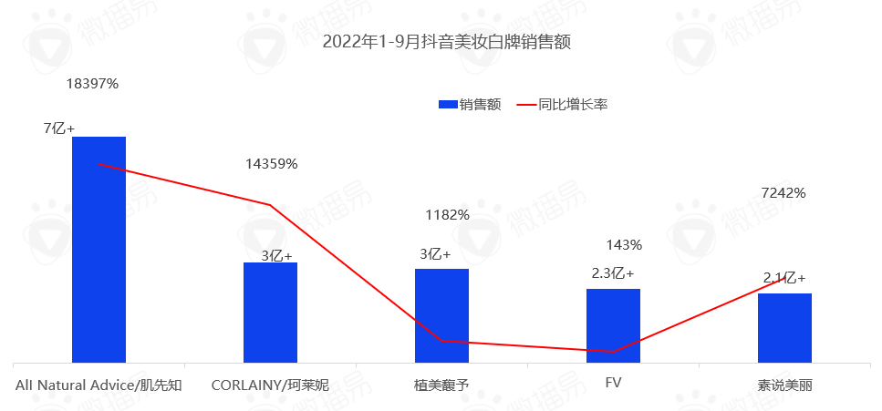 广告人干货库 5000字干货长文,带你看清中国直播电商的九大趋势-广告人干货库