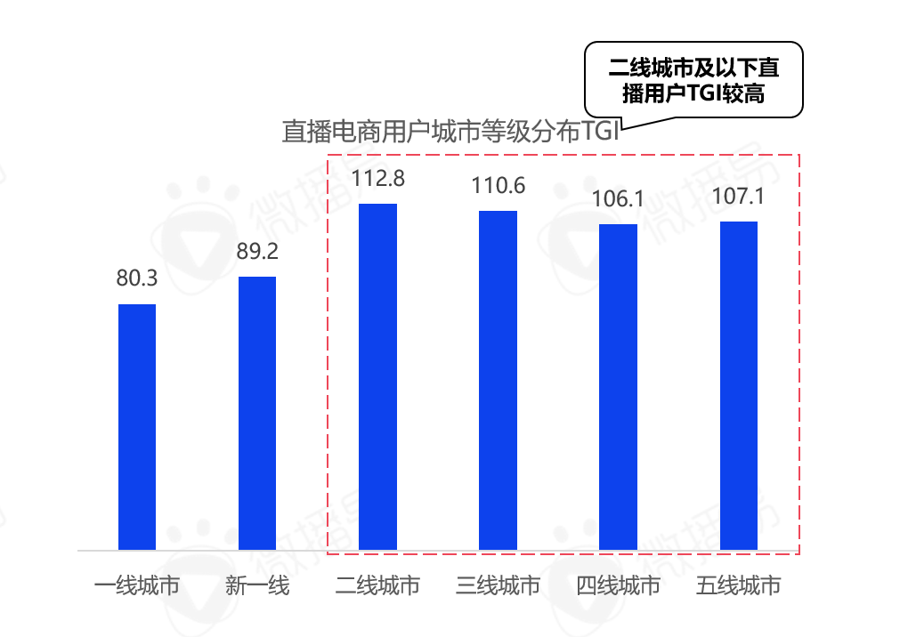 广告人干货库 5000字干货长文,带你看清中国直播电商的九大趋势-广告人干货库