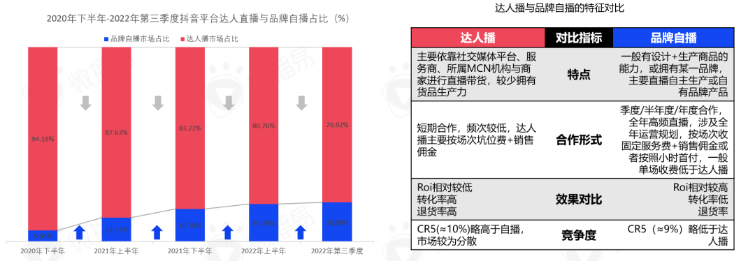 广告人干货库 5000字干货长文,带你看清中国直播电商的九大趋势-广告人干货库