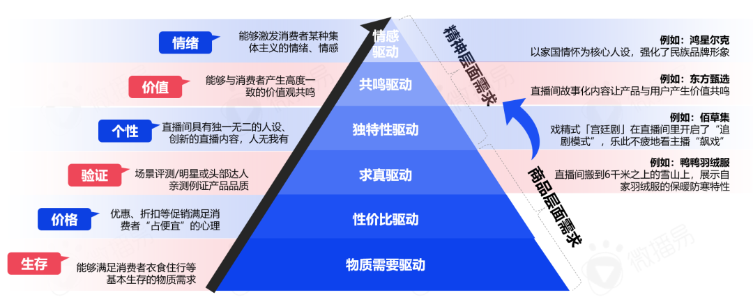 广告人干货库 5000字干货长文,带你看清中国直播电商的九大趋势-广告人干货库