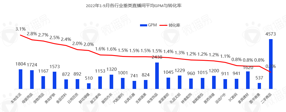 广告人干货库 5000字干货长文,带你看清中国直播电商的九大趋势-广告人干货库