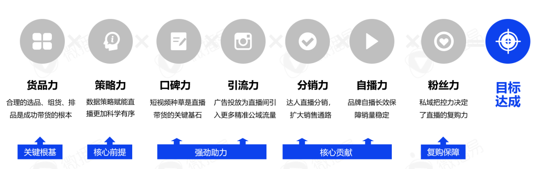 广告人干货库 5000字干货长文,带你看清中国直播电商的九大趋势-广告人干货库