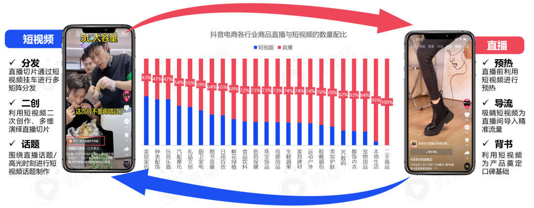 广告人干货库 5000字干货长文,带你看清中国直播电商的九大趋势-广告人干货库
