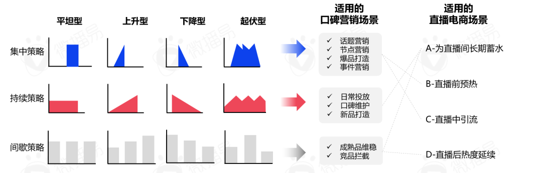 广告人干货库 5000字干货长文,带你看清中国直播电商的九大趋势-广告人干货库