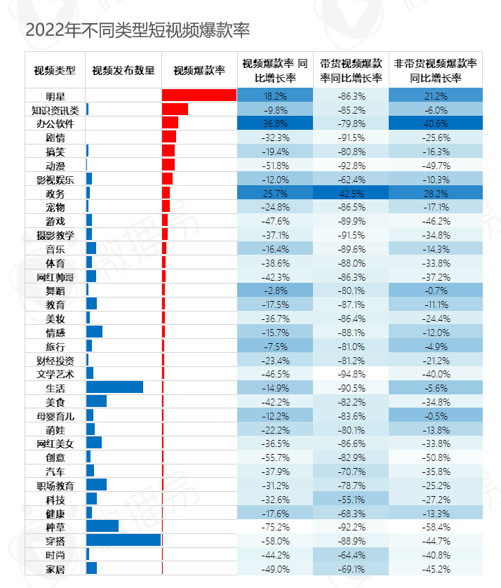 广告人干货库 5000字干货长文,带你看清中国直播电商的九大趋势-广告人干货库