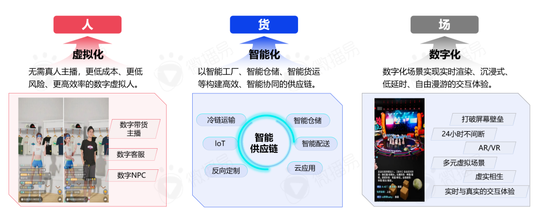 广告人干货库 5000字干货长文,带你看清中国直播电商的九大趋势-广告人干货库