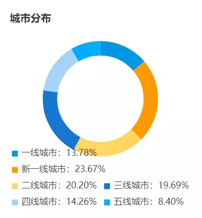 广告人干货库 万字长文拆解B站的Z时代用户运营体系-广告人干货库