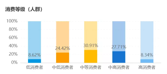 广告人干货库 万字长文拆解B站的Z时代用户运营体系-广告人干货库