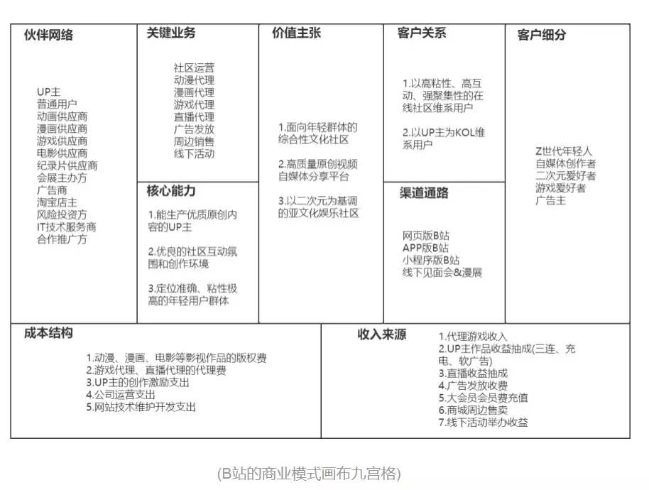 广告人干货库 万字长文拆解B站的Z时代用户运营体系-广告人干货库