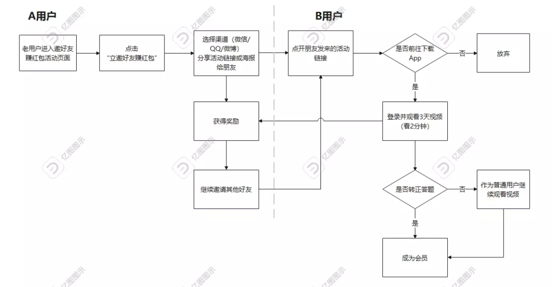 广告人干货库 万字长文拆解B站的Z时代用户运营体系-广告人干货库