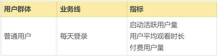 广告人干货库 万字长文拆解B站的Z时代用户运营体系-广告人干货库