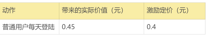 广告人干货库 万字长文拆解B站的Z时代用户运营体系-广告人干货库