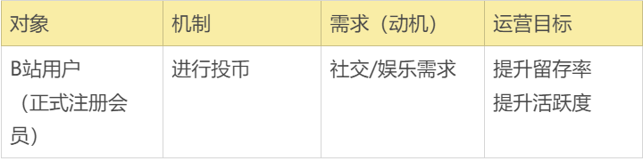 广告人干货库 万字长文拆解B站的Z时代用户运营体系-广告人干货库