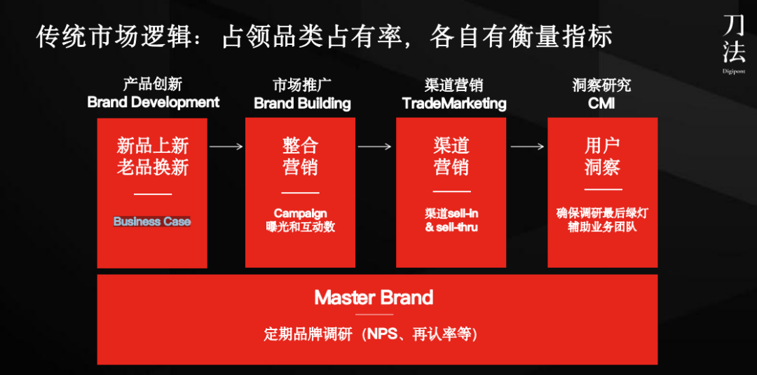 广告人干货库