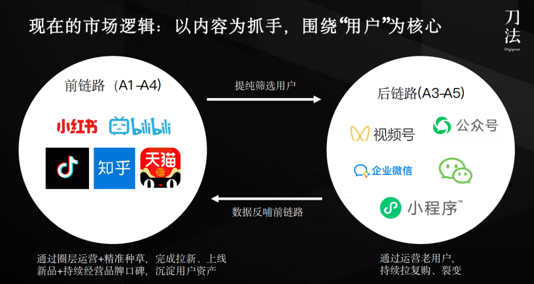 广告人干货库 大市场部消失后,营销人的出路在哪里?-广告人干货库