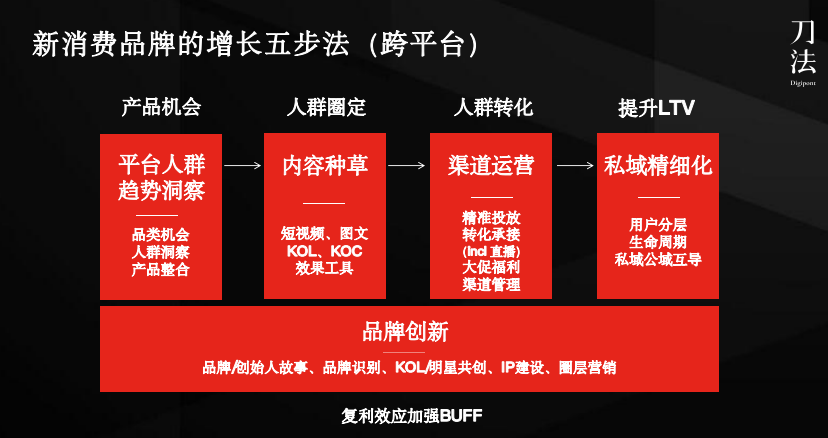 广告人干货库