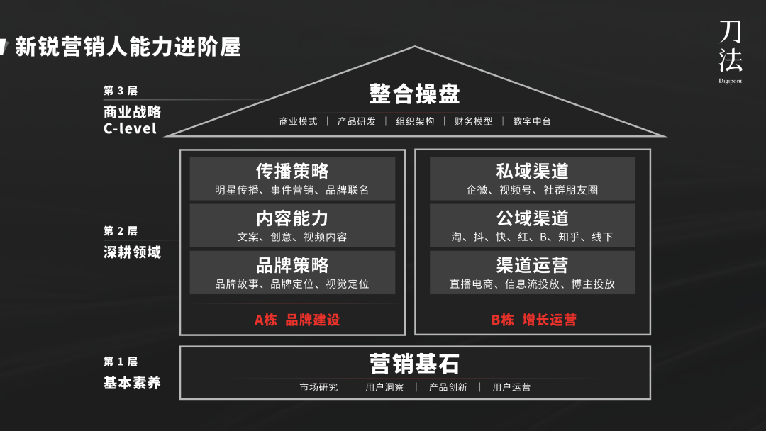 广告人干货库