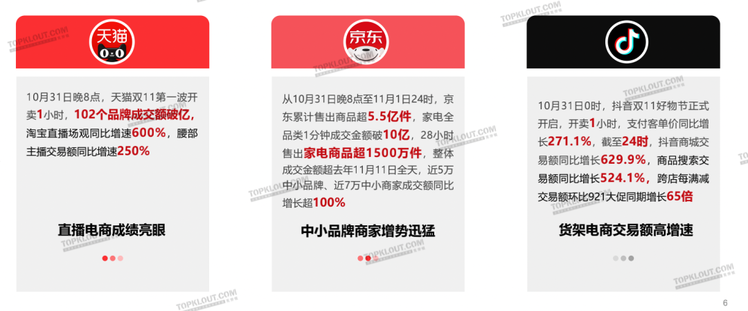 新变化、新玩法、新营销——双11购物节品牌营销洞察报告-广告人干货库