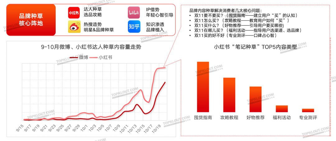 新变化、新玩法、新营销——双11购物节品牌营销洞察报告-广告人干货库
