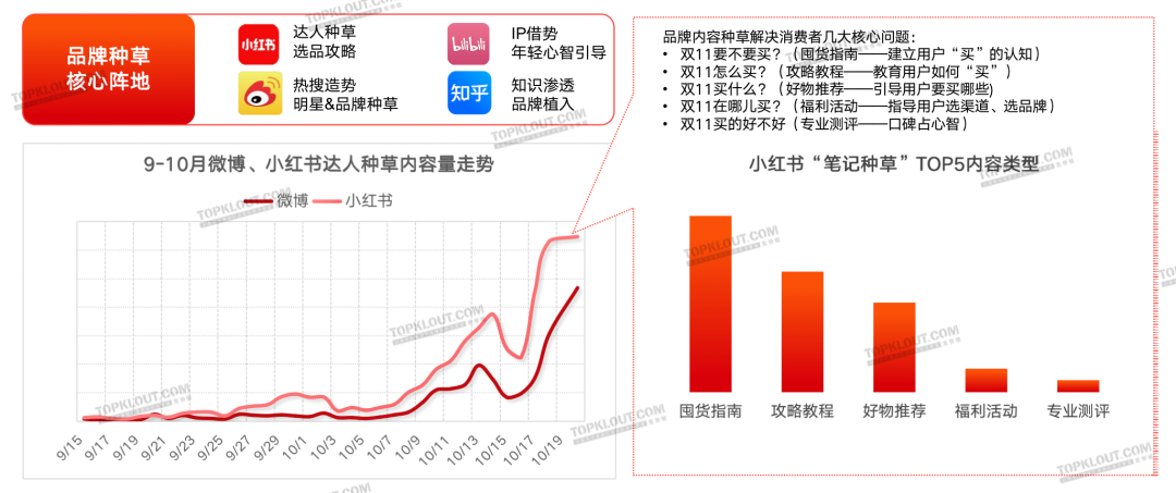 广告人干货库