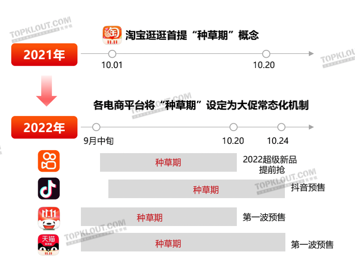 新变化、新玩法、新营销——双11购物节品牌营销洞察报告-广告人干货库