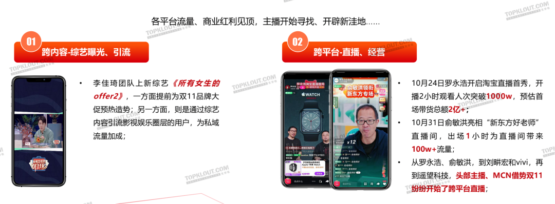 广告人干货库 新变化、新玩法、新营销——双11购物节品牌营销洞察报告-广告人干货库
