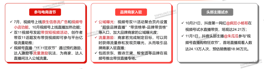 新变化、新玩法、新营销——双11购物节品牌营销洞察报告-广告人干货库