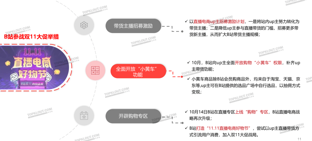 新变化、新玩法、新营销——双11购物节品牌营销洞察报告-广告人干货库