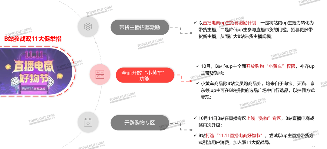 广告人干货库