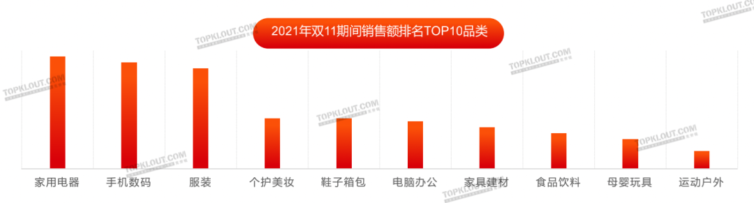新变化、新玩法、新营销——双11购物节品牌营销洞察报告-广告人干货库