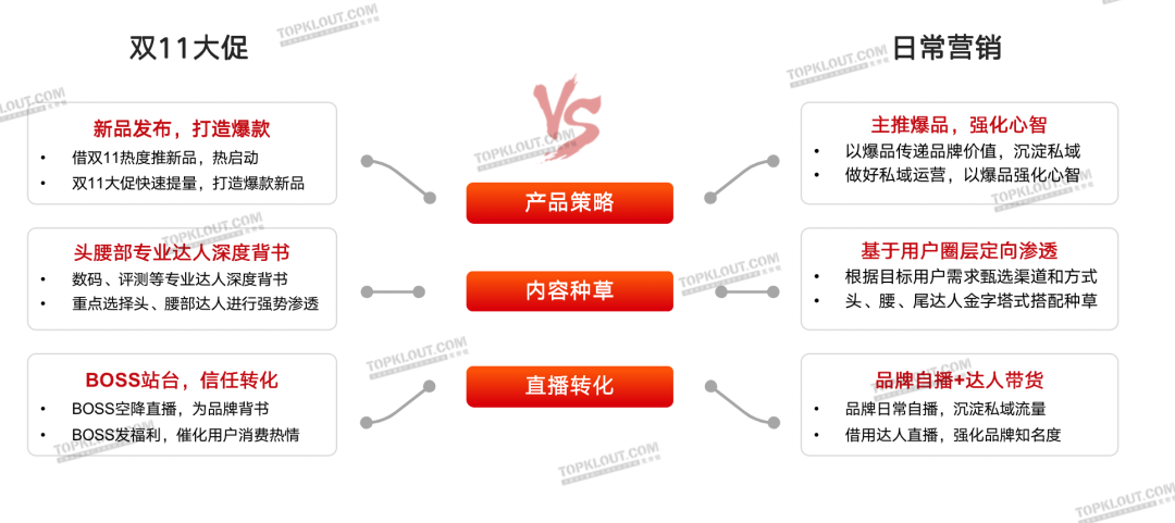 新变化、新玩法、新营销——双11购物节品牌营销洞察报告-广告人干货库