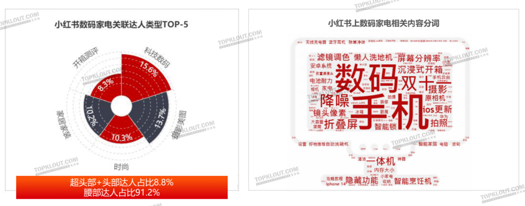 新变化、新玩法、新营销——双11购物节品牌营销洞察报告-广告人干货库