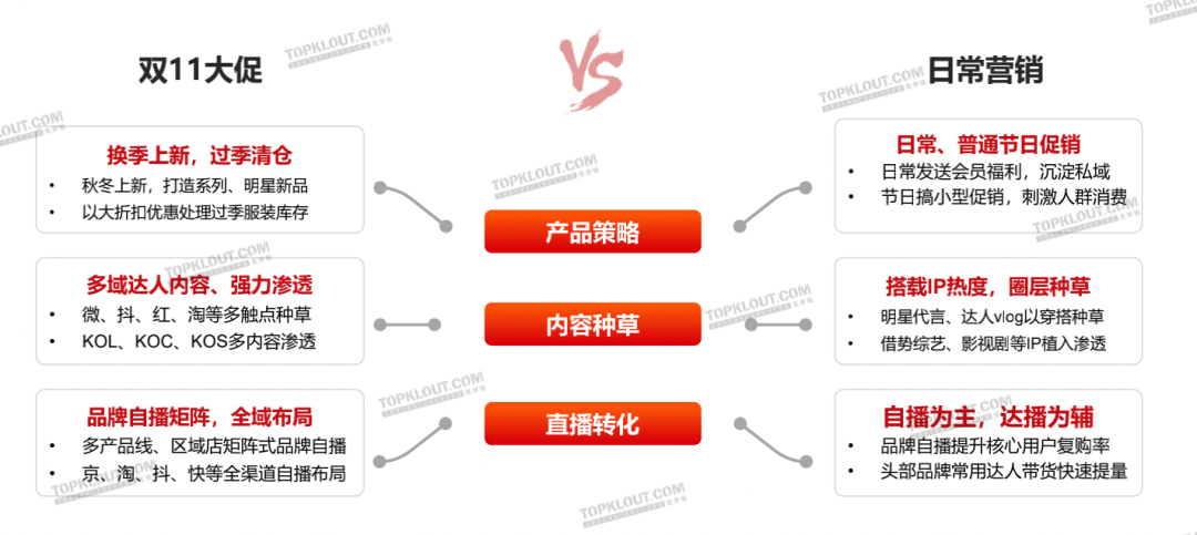 新变化、新玩法、新营销——双11购物节品牌营销洞察报告-广告人干货库