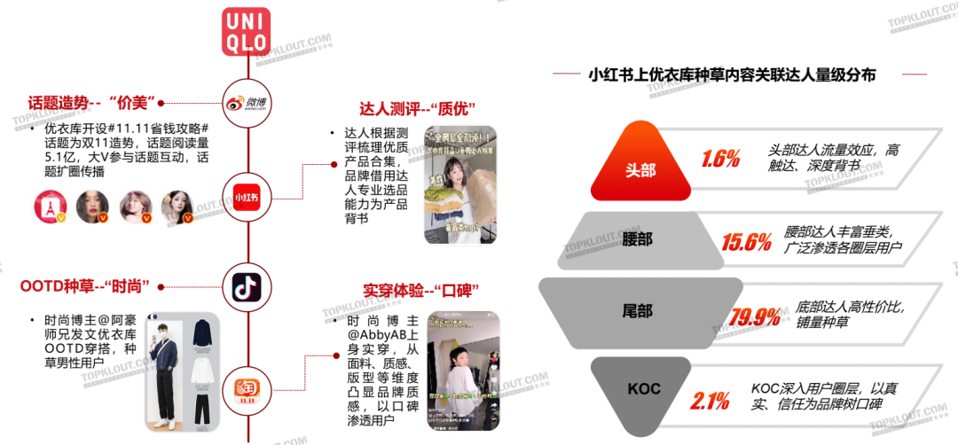 新变化、新玩法、新营销——双11购物节品牌营销洞察报告-广告人干货库