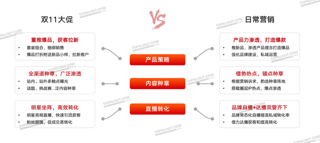 新变化、新玩法、新营销——双11购物节品牌营销洞察报告-广告人干货库