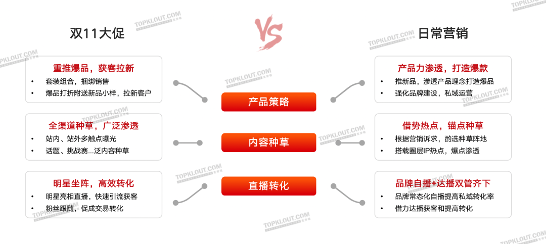 广告人干货库