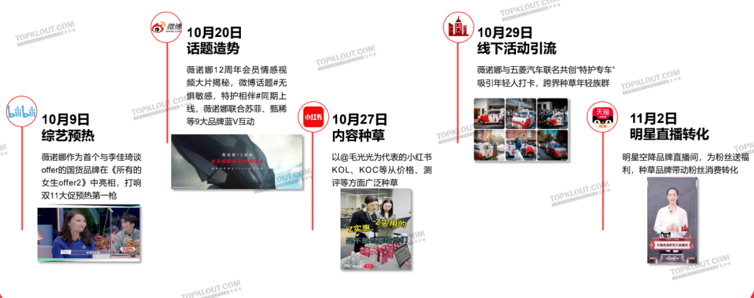 新变化、新玩法、新营销——双11购物节品牌营销洞察报告-广告人干货库