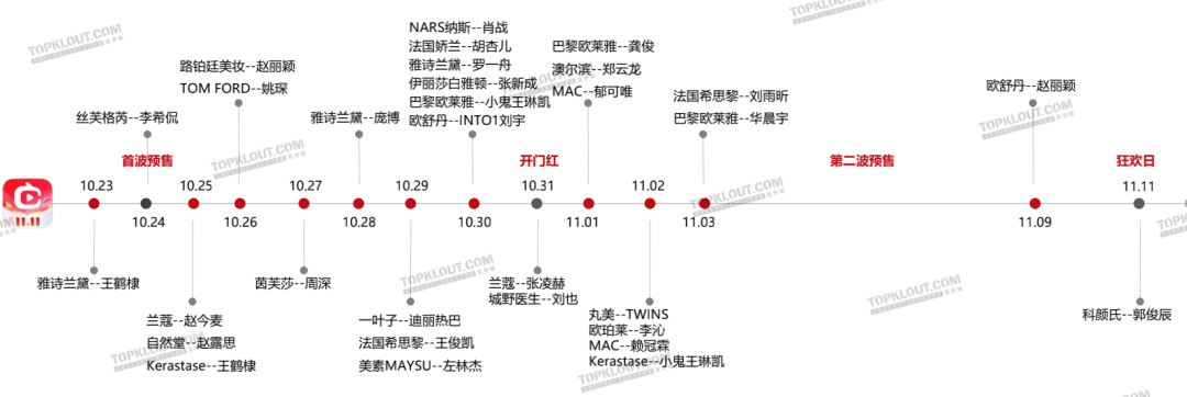 新变化、新玩法、新营销——双11购物节品牌营销洞察报告-广告人干货库