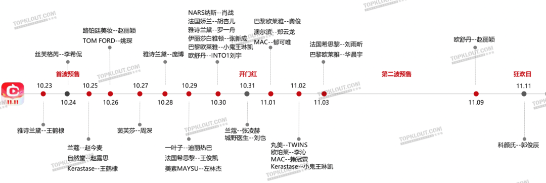 广告人干货库