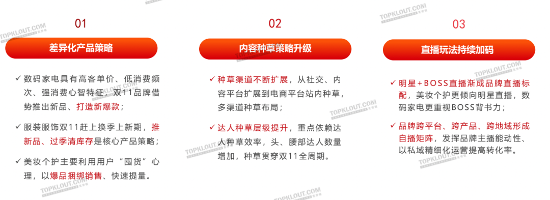 新变化、新玩法、新营销——双11购物节品牌营销洞察报告-广告人干货库