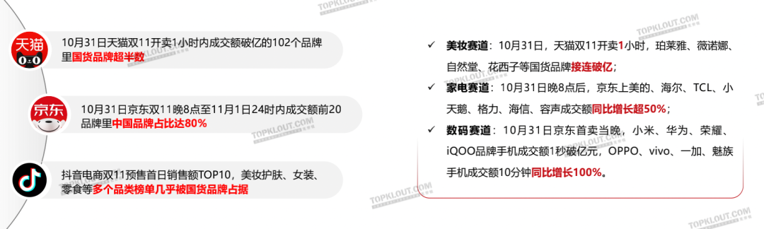新变化、新玩法、新营销——双11购物节品牌营销洞察报告-广告人干货库