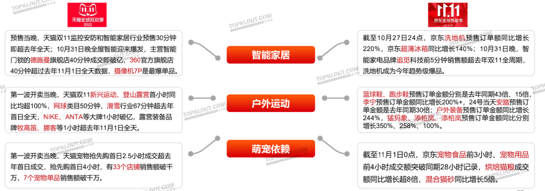 新变化、新玩法、新营销——双11购物节品牌营销洞察报告-广告人干货库