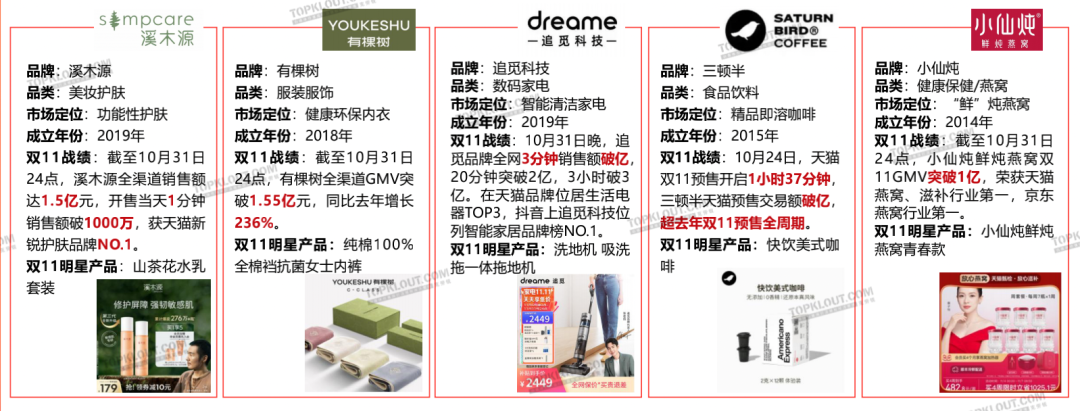 新变化、新玩法、新营销——双11购物节品牌营销洞察报告-广告人干货库