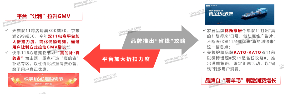 新变化、新玩法、新营销——双11购物节品牌营销洞察报告-广告人干货库
