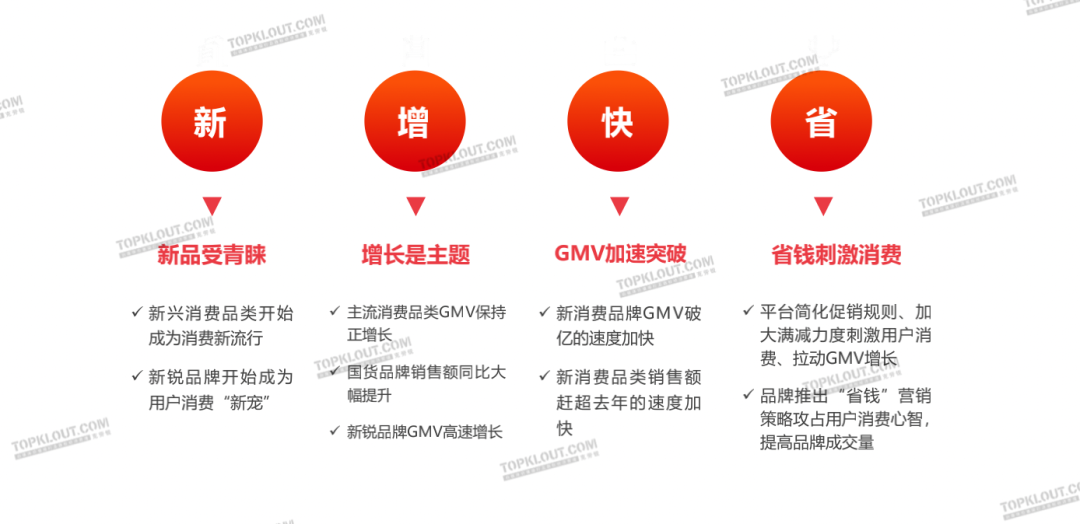 新变化、新玩法、新营销——双11购物节品牌营销洞察报告-广告人干货库